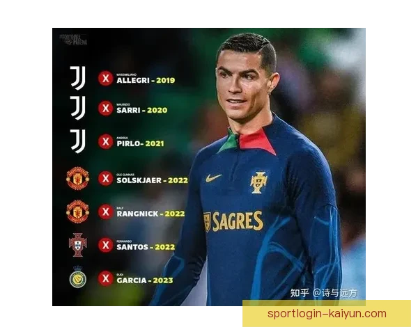 C罗教练适配问题分析，当前战术执行与球队表现需进一步优化